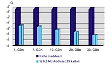 Addistat 25 - Antistatik katkı maddesi - KALIP AYIRICI & ANTİSTATİK